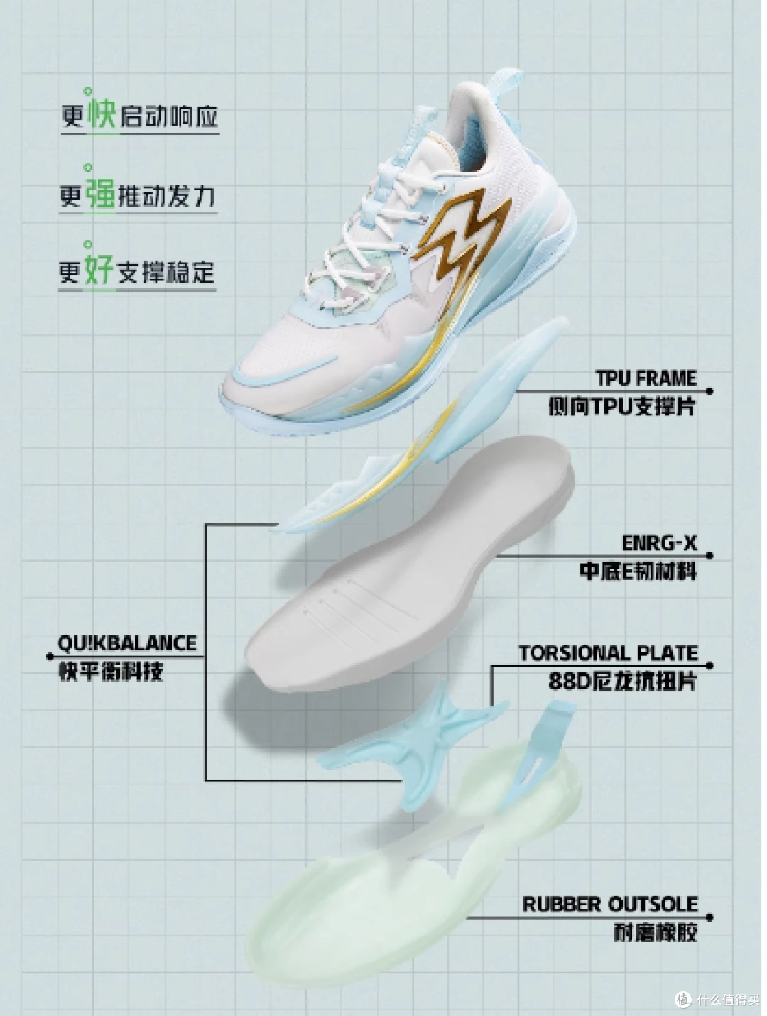 如何借助云计算技术提高篮球运动员的表现_1