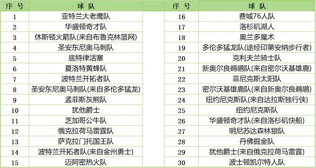 篮球运动员一周的力量训练计划怎么写_1